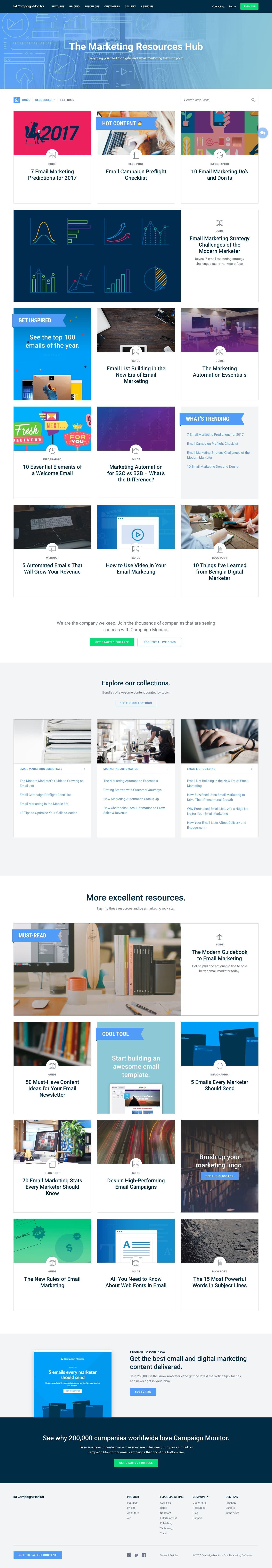 Sydney Full Stack Web Developer | Ash Durham